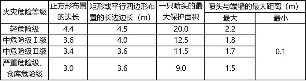 消防喷头压力表